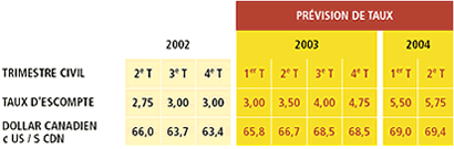 Chart 2