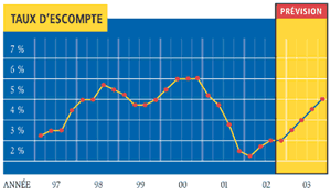 Chart 1