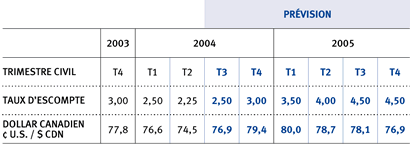 Chart 2