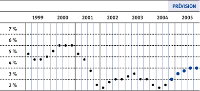 Chart 1