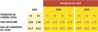 Chart 2