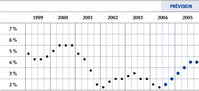 Chart 1