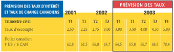 Chart 2